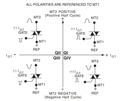 Littelfuse QJxx30xH4 30-A-Alternistor-TRIACs